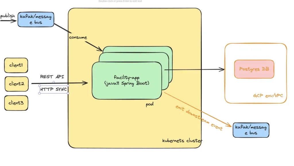 Photo from a Postgres database migration on GCP